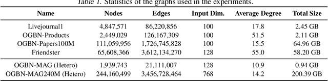Figure 2 for DGI: Easy and Efficient Inference for GNNs