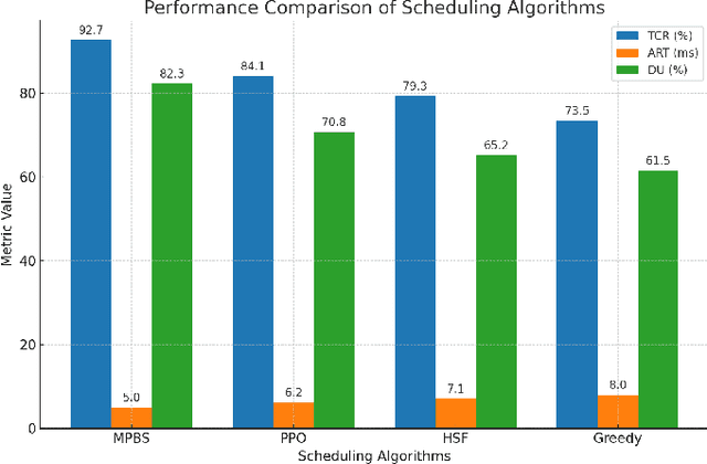Figure 3 for AG-MPBS: a Mobility-Aware Prediction and Behavior-Based Scheduling Framework for Air-Ground Unmanned Systems