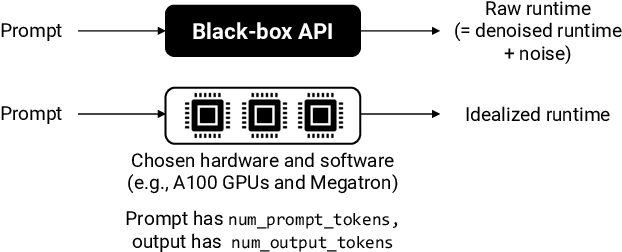 Figure 1 for Cheaply Evaluating Inference Efficiency Metrics for Autoregressive Transformer APIs