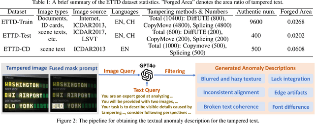 Figure 2 for Explainable Tampered Text Detection via Multimodal Large Models