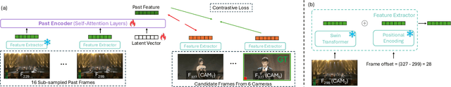 Figure 3 for Pseudo Dataset Generation for Out-of-Domain Multi-Camera View Recommendation
