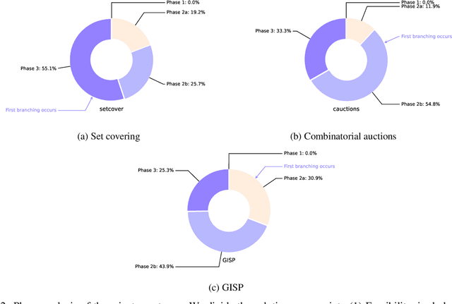 Figure 3 for Learning optimal objective values for MILP