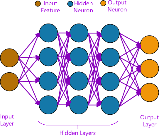 Figure 2 for A Survey on Machine and Deep Learning for Optical Communications