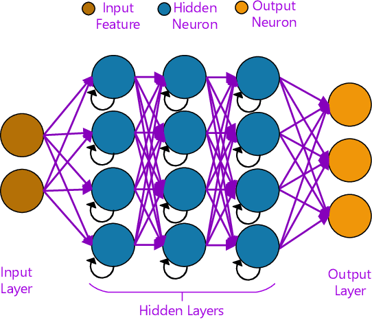 Figure 3 for A Survey on Machine and Deep Learning for Optical Communications