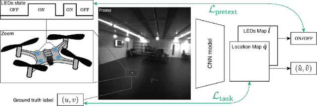 Figure 1 for Self-Supervised Learning of Visual Robot Localization Using LED State Prediction as a Pretext Task
