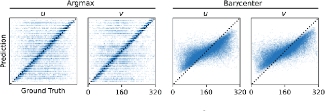Figure 3 for Self-Supervised Learning of Visual Robot Localization Using LED State Prediction as a Pretext Task