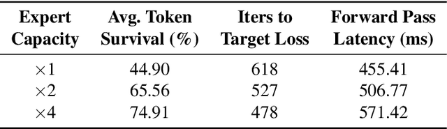 Figure 2 for Accelerating Mixture-of-Experts Training with Adaptive Expert Replication