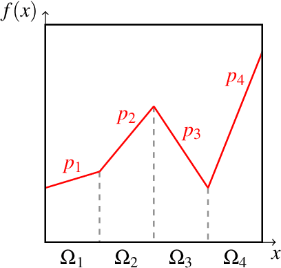Figure 2 for Regional, Lattice and Logical Representations of Neural Networks