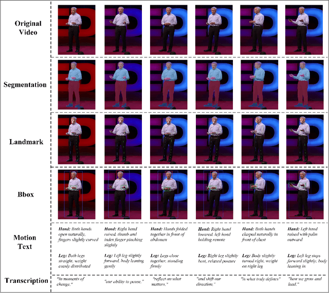 Figure 1 for Preview WB-DH: Towards Whole Body Digital Human Bench for the Generation of Whole-body Talking Avatar Videos