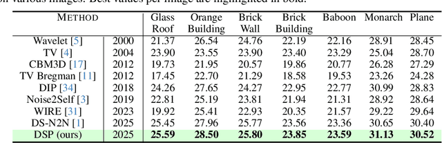 Figure 2 for Deep Spectral Prior