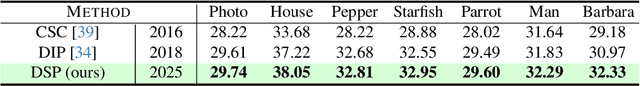 Figure 4 for Deep Spectral Prior