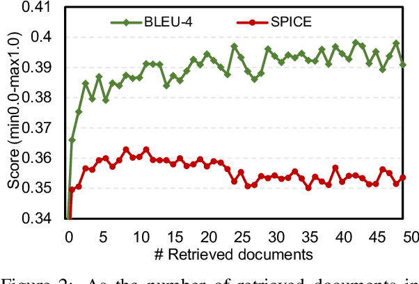 Figure 4 for Retrieval Augmentation for Commonsense Reasoning: A Unified Approach