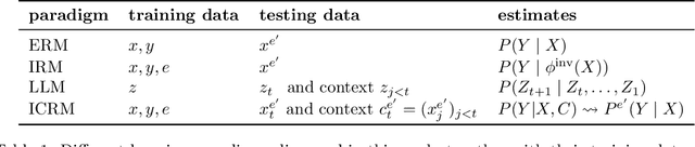 Figure 2 for Context is Environment