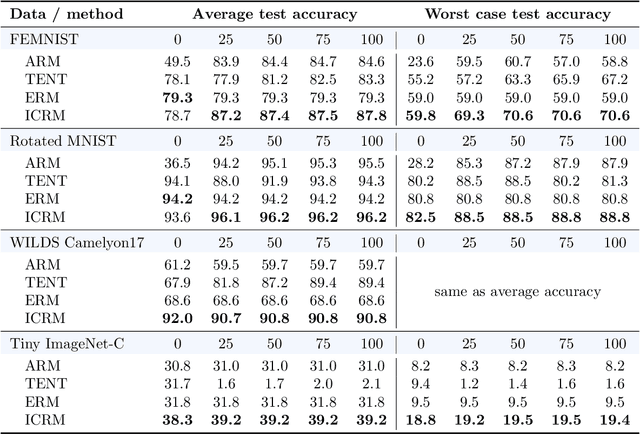 Figure 3 for Context is Environment