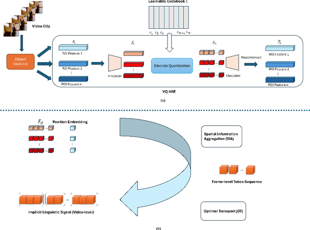 Figure 3 for SceneLLM: Implicit Language Reasoning in LLM for Dynamic Scene Graph Generation