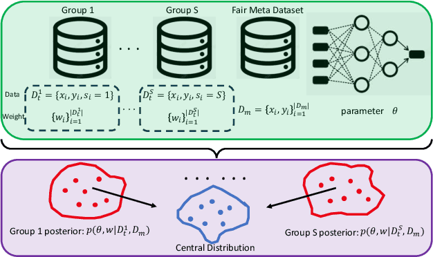 Figure 1 for Fair Bayesian Data Selection via Generalized Discrepancy Measures