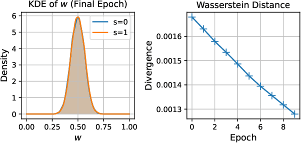 Figure 4 for Fair Bayesian Data Selection via Generalized Discrepancy Measures