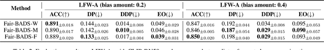 Figure 3 for Fair Bayesian Data Selection via Generalized Discrepancy Measures