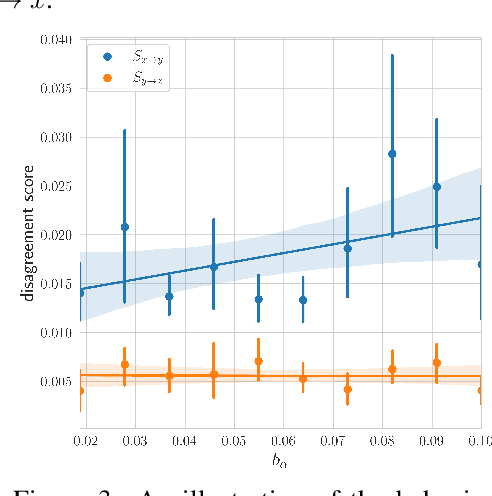 Figure 3 for Variation-based Cause Effect Identification