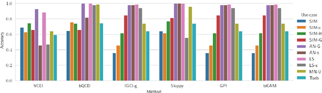 Figure 4 for Variation-based Cause Effect Identification