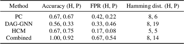 Figure 1 for Visual Analysis of Multi-outcome Causal Graphs