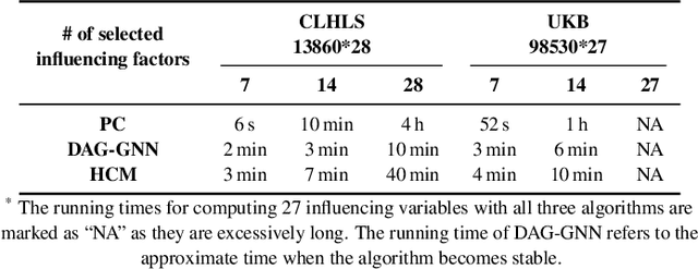 Figure 3 for Visual Analysis of Multi-outcome Causal Graphs