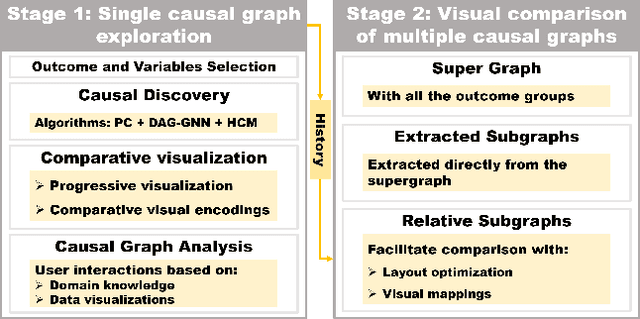 Figure 2 for Visual Analysis of Multi-outcome Causal Graphs