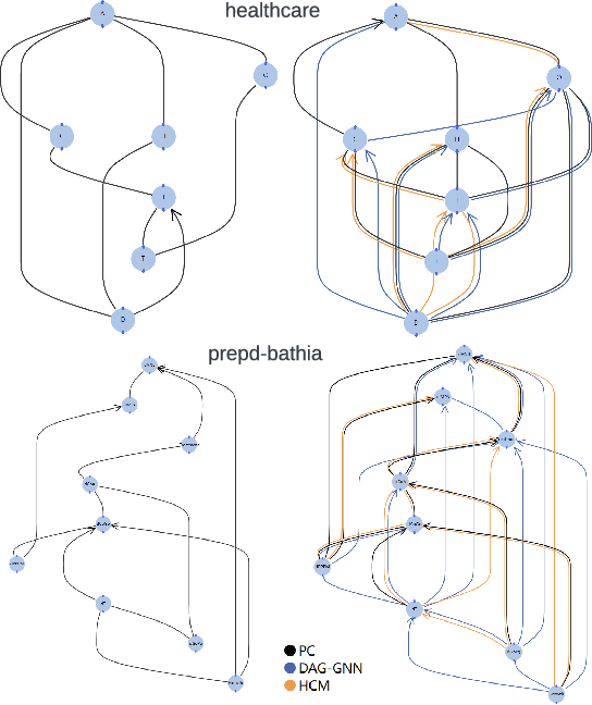 Figure 4 for Visual Analysis of Multi-outcome Causal Graphs