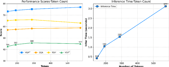 Figure 4 for ModRWKV: Transformer Multimodality in Linear Time