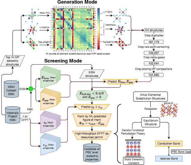 Figure 1 for Pushing the Pareto front of band gap and permittivity: ML-guided search for dielectric materials