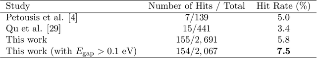 Figure 2 for Pushing the Pareto front of band gap and permittivity: ML-guided search for dielectric materials