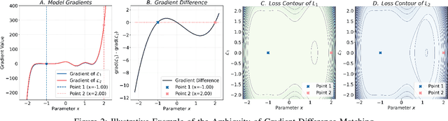 Figure 3 for GraphToxin: Reconstructing Full Unlearned Graphs from Graph Unlearning