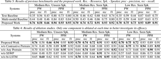 Figure 2 for Multi-Modal Automatic Prosody Annotation with Contrastive Pretraining of SSWP