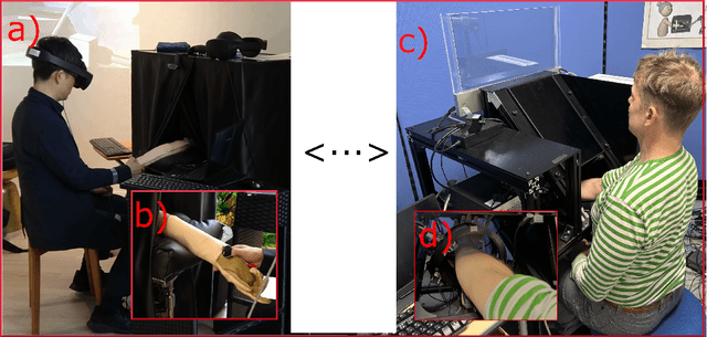 Figure 2 for Cognitive Process during Palpation and Basic Concept of Remote Palpation System