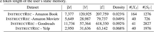 Figure 2 for InstructAgent: Building User Controllable Recommender via LLM Agent