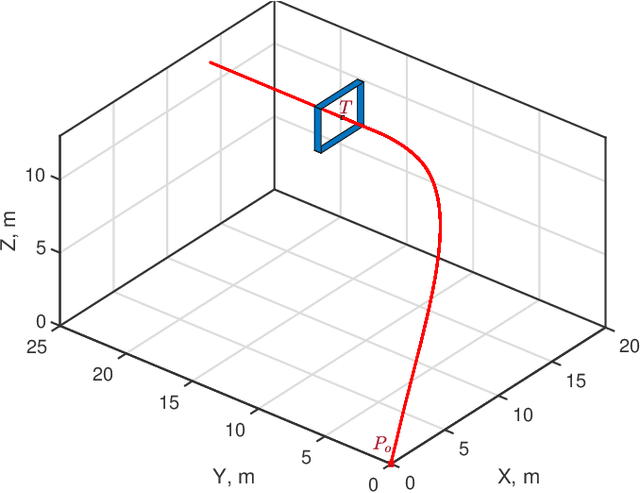 Figure 3 for Quadrotor Guidance for Window Traversal: A Bearings-Only Approach