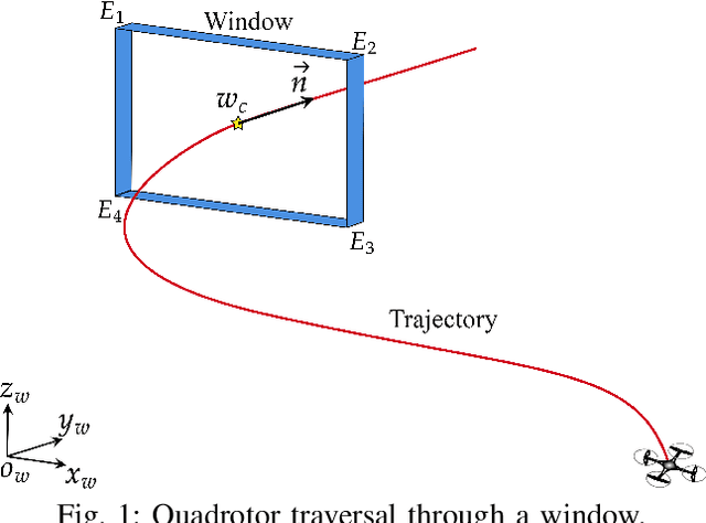 Figure 1 for Quadrotor Guidance for Window Traversal: A Bearings-Only Approach