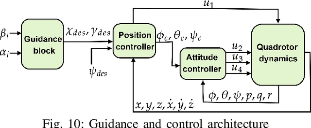 Figure 2 for Quadrotor Guidance for Window Traversal: A Bearings-Only Approach