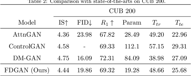 Figure 4 for Factor Decomposed Generative Adversarial Networks for Text-to-Image Synthesis