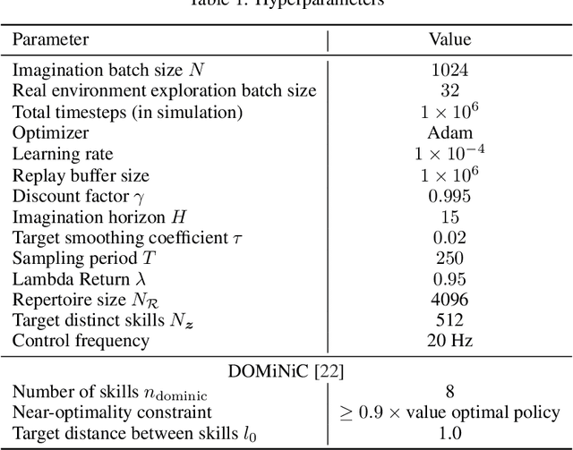 Figure 1 for From Tabula Rasa to Emergent Abilities: Discovering Robot Skills via Real-World Unsupervised Quality-Diversity