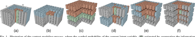 Figure 1 for Efficient Contextformer: Spatio-Channel Window Attention for Fast Context Modeling in Learned Image Compression