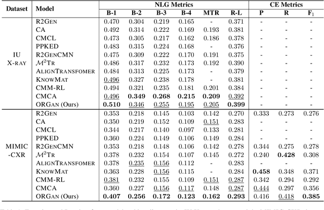 Figure 2 for ORGAN: Observation-Guided Radiology Report Generation via Tree Reasoning