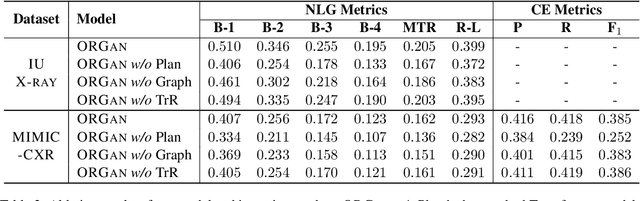 Figure 4 for ORGAN: Observation-Guided Radiology Report Generation via Tree Reasoning