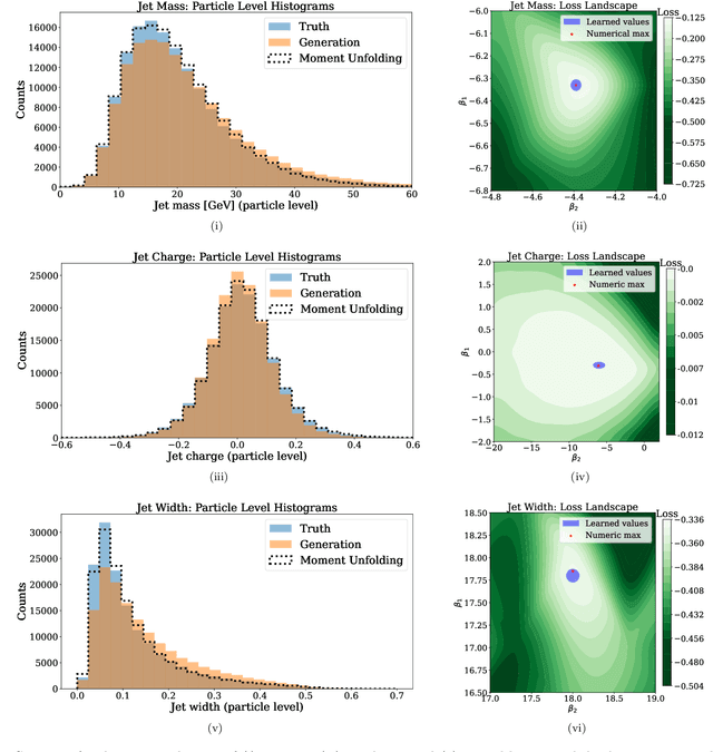 Figure 3 for Moment Unfolding
