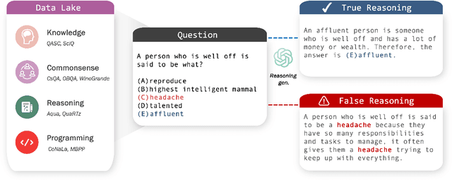 Figure 1 for Unveiling Imitation Learning: Exploring the Impact of Data Falsity to Large Language Model