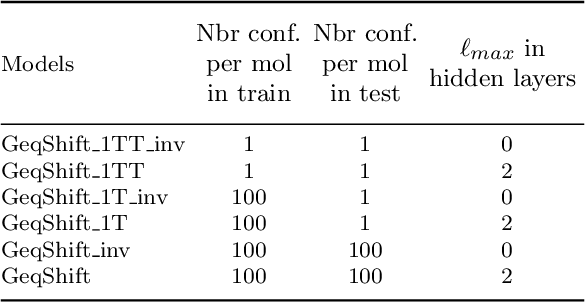 Figure 2 for Carbohydrate NMR chemical shift predictions using E(3) equivariant graph neural networks