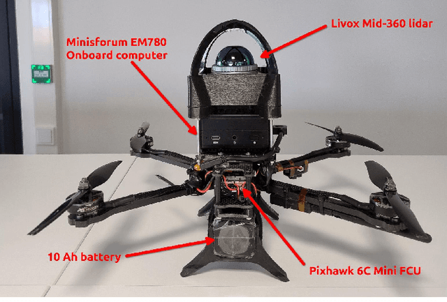 Figure 1 for Field evaluation and optimization of a lightweight lidar-based UAV navigation system for dense boreal forest environments