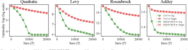 Figure 3 for Zeroth-Order Optimization is Secretly Single-Step Policy Optimization