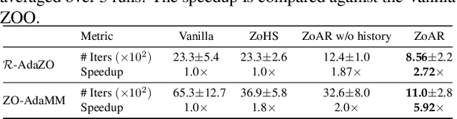 Figure 2 for Zeroth-Order Optimization is Secretly Single-Step Policy Optimization