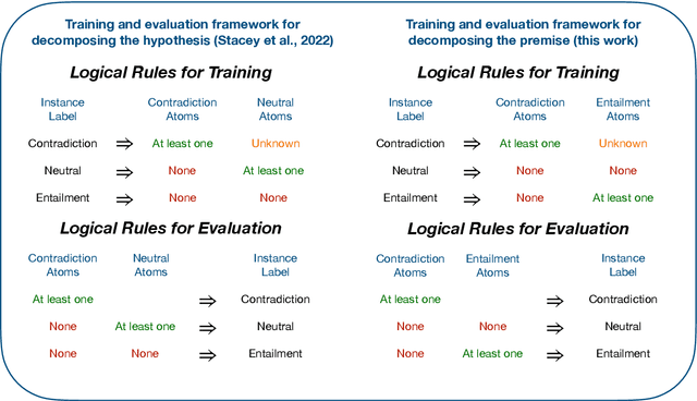 Figure 3 for Logical Reasoning for Natural Language Inference Using Generated Facts as Atoms